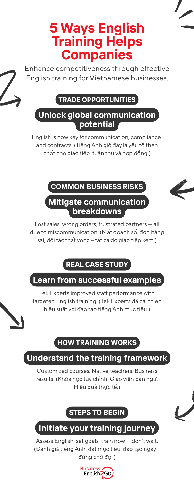 Infographic - 5 Ways English Training Helps Companies